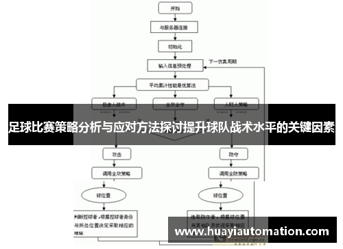 足球比赛策略分析与应对方法探讨提升球队战术水平的关键因素